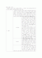 에니어그램과 질병관계 13페이지