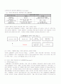 이동통신 3사(SK,KTF,LG)의 서비스마케팅전략 분석(A+) 10페이지