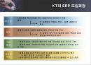 KT의 ERP SYSTEM 도입 성공사례 23페이지