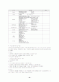 교육과 복지의 통합 대안으로서 학교사회복지의 도입 13페이지