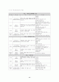 교육과 복지의 통합 대안으로서 학교사회복지의 도입 15페이지