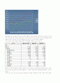 에코플라스틱 2008년3분기 기업분석 및 전망(2009년3분기 까지) 3페이지