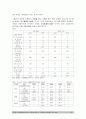 고령화가 경제성장에 미치는 영향과 실태 및  문제점과 대응방안 분석(A+) 9페이지