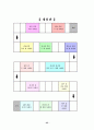 통합교육과정의 이론적 배경과 주제에 따른 구체적인 교육계획안 작성(통합교육과정 - 교과교육론) 27페이지