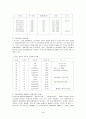 도시근교 주말농장의 운영현황과 참여자의 의식조사 4페이지