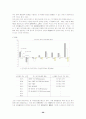 [통화정책]장단기금리격차의 통화정책 정보변수로서의 활용가능성 26페이지