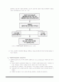 사회복지실천의 가치와 윤리 4페이지