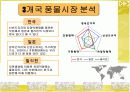 아시아 재래시장 비교분석 ttp 한국 일본 필리핀  19페이지