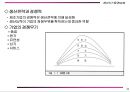 생산관리의 전략적 의의 28페이지