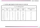 프로젝트관리 29페이지