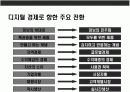 경영정보 시스템의 이해(MIS:Management Information System ) 11페이지