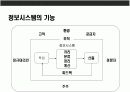 경영정보 시스템의 이해(MIS:Management Information System ) 14페이지