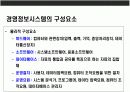 경영정보 시스템의 이해(MIS:Management Information System ) 17페이지