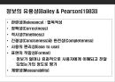 경영정보 시스템의 이해(MIS:Management Information System ) 32페이지