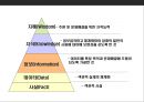 경영정보 시스템의 이해(MIS:Management Information System ) 34페이지