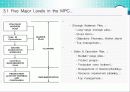 SCM의 핵심 생산계획 4페이지