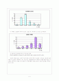 [미혼모 가족 복지] 미혼모가족의 현황, 특징, 발생원인, 문제점, 대책방안, 외국의 사례, 우리의 견해  5페이지