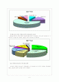 [미혼모 가족 복지] 미혼모가족의 현황, 특징, 발생원인, 문제점, 대책방안, 외국의 사례, 우리의 견해  6페이지