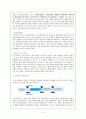 SCM과 CRP에 관해 알아보고, 롯데마트의  CRP도입과 그 효과 및 SCM의 향후 발전 전망에 관해 논하시오. 5페이지