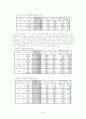 [관광심리]관광자의 거주지에 따른 관광행태의 차이 및 영향력 7페이지