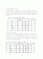 [관광심리]관광자의 거주지에 따른 관광행태의 차이 및 영향력 12페이지