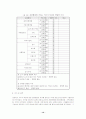 [관광심리]관광자의 거주지에 따른 관광행태의 차이 및 영향력 14페이지