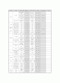 [유통업]창원지역 대형할인마트 산업의 경쟁형태 및 마케팅 전략 6페이지