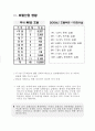 [호텔 분석 레포트] 롯데호텔 마케팅전략 분석과 ERP 분석 레포트 (SWTO, STP모두 포함)  4페이지