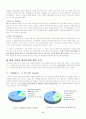 [기업윤리] LG 상사와 코오롱의 윤리규범 실태 조사 6페이지