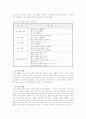 (유아사회교육)우리나라 유치원 교육과정 중 사회생활영역의 목표와 내용 체계를 정리하고, 각 세부영역의 주제 3개를 선정하여 각 주제에 속하는 활동계획을 한 가지씩 제시 6페이지