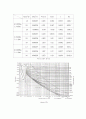 유체역실 실험 (유체관로의 주부손실) 11페이지