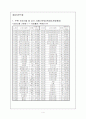 TGIF부지 인허가 관계 등 기초조사, 입지분석, 수요분석, 사업아이템, 수익성분석 4페이지