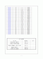 TGIF부지 인허가 관계 등 기초조사, 입지분석, 수요분석, 사업아이템, 수익성분석 7페이지