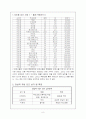 TGIF부지 인허가 관계 등 기초조사, 입지분석, 수요분석, 사업아이템, 수익성분석 8페이지