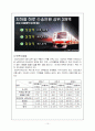 TGIF부지 인허가 관계 등 기초조사, 입지분석, 수요분석, 사업아이템, 수익성분석 10페이지