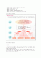 [물류관리론]GS리테일의 물류혁신 사례분석(A+리포트) 4페이지