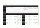 프로이드와 에릭슨 이론 비교분석표 1페이지