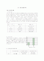 미소주 (米XOZU)의 마케팅 실패사례에 관한 조사 8페이지