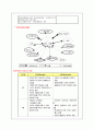 사례관리에 관한 조사 18페이지