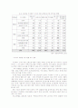 쇼프로그램 자막 오남용 실태와 극복 방안에 관한 조사 5페이지