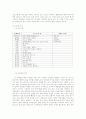 쇼프로그램 자막 오남용 실태와 극복 방안에 관한 조사 6페이지