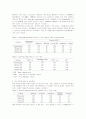 새로운 벼 품종개발을 위한 배유돌연변이 계통의 쌀 품질특성 6페이지