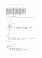 [행정학] 행정학 핵심정리 서브노트 36페이지