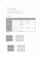 [소비자행동, 소비자행동론] 소비자행동론 핵심정리 노트 - 모델링, 모티베이션, Learning, Perception, 태도, Demographics 18페이지