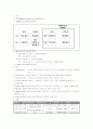 [소비자행동, 소비자행동론] 소비자행동론 핵심정리 노트 - 모델링, 모티베이션, Learning, Perception, 태도, Demographics 21페이지