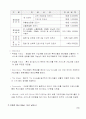 IK Life 무배당 솔로만세 다이렉트 보험의 마케팅 전략에 관한 조사 6페이지