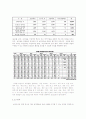 보건교육과 보건교사의 평가 절하의 원인 5페이지