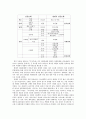 현대적 전통혼례에 대한 조사 보고 12페이지