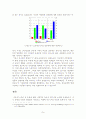 혼전 성 순결 문제 9페이지