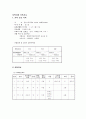 지역사회 간호학) 고위험 가족 방문간호 리포트 1페이지